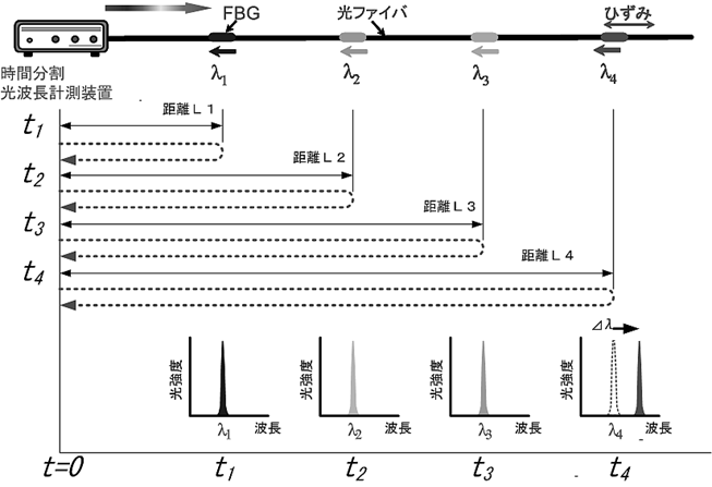 4-2-4　図2